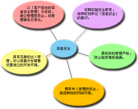 信息安全